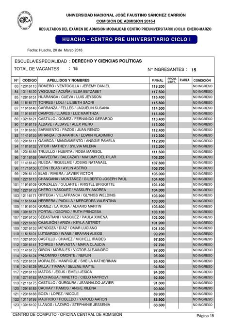 Resultados del examen de admisión unjfsc modalidad cpu 2016 i by