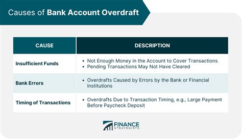 Overdraft Account