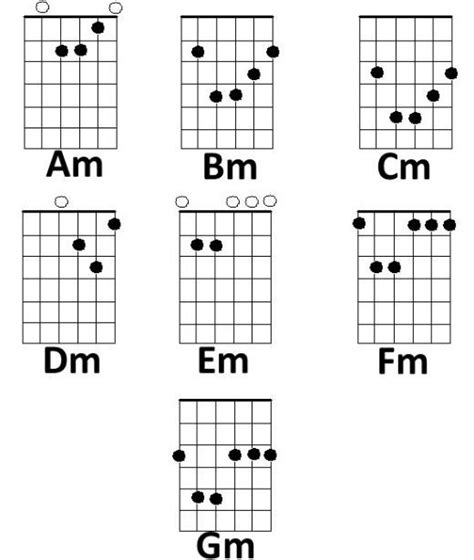 Printable Guitar Chord Chart With Finger Position