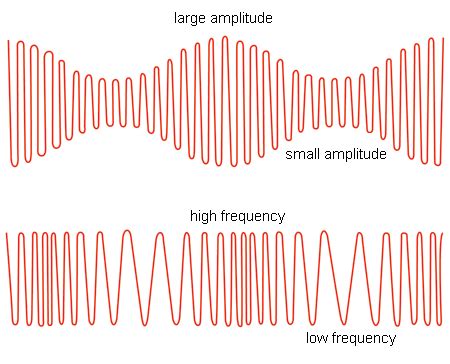 ELI5 How Do We Go To Sleep What S The Process Behind It R