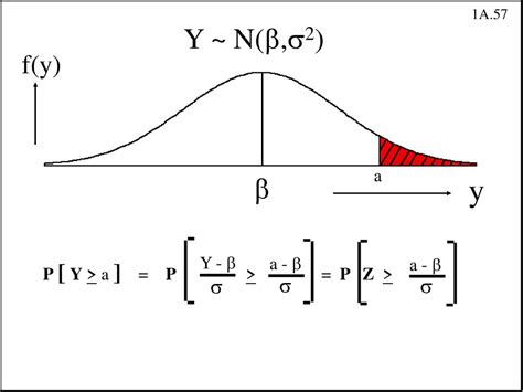 Review Some Basic Statistical Concepts Ppt Download