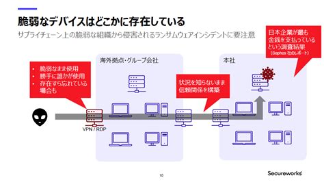 “コスパ重視”で襲うサイバー攻撃 、2023年はセキュリティの“アンラーニング”を─セキュアワークス It Leaders