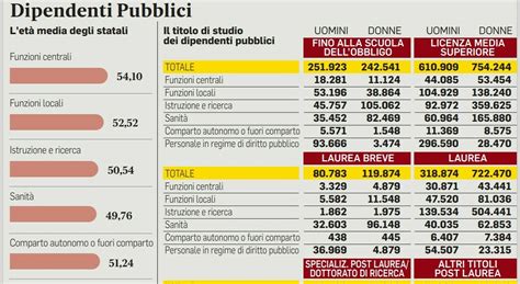 Contratto Statali Letty Olympie