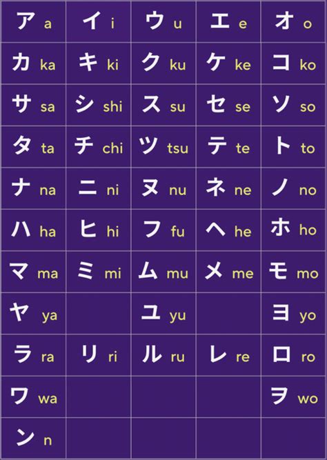 Learn Japanese Katakana