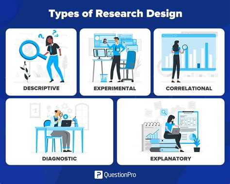 Essential Steps For Crafting Effective Quantitative Research Designs