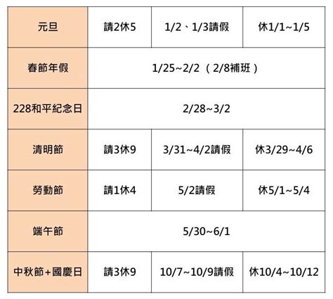 2025年「請假攻略」一次報你知！這節日「請3休9」放爽爽｜四季線上4gtv