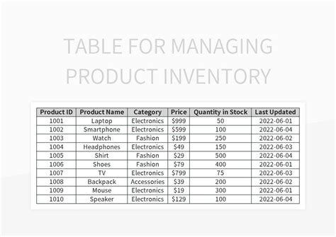 Table For Managing Product Inventory Excel Template And Google Sheets