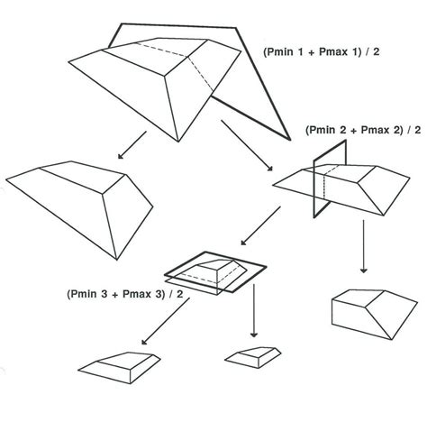 Division of a polytope | Download Scientific Diagram