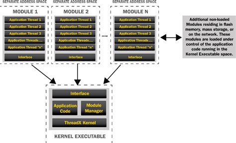 Chapter 1 - Overview | Microsoft Learn