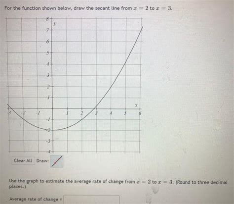 Solved For The Function Shown Below Draw The Secant Line