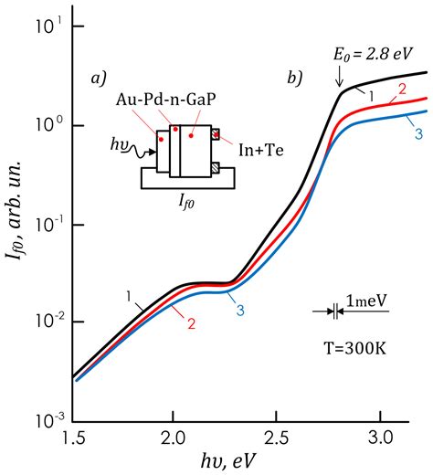Surface Barrier Energy at Harold Case blog