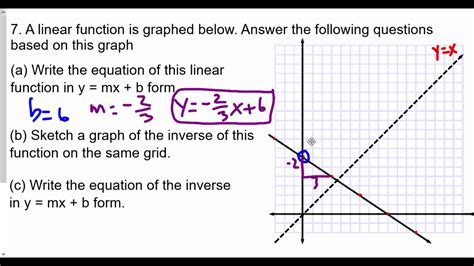 Algebra 2 Linear Functions Lesson 5 Inverse Of Linear Functions Hw