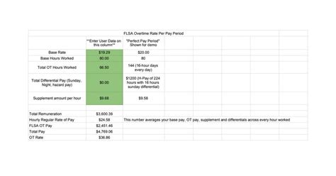 Flsa Calculator Wildfire