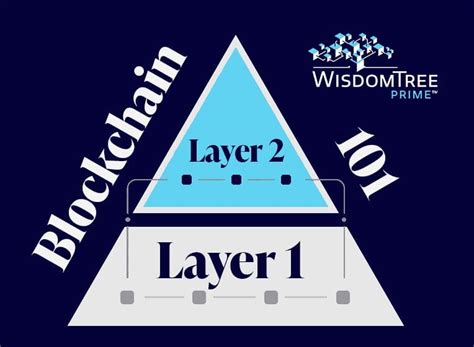 Blockchain 101: Layer-1 and Layer-2 Overview 