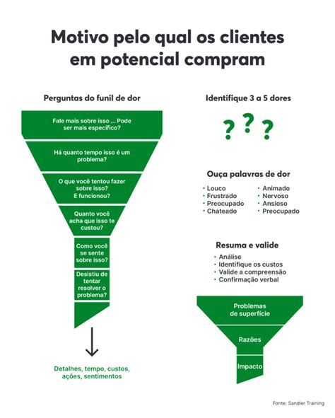 Perguntas Abertas O Que S O Como Fazer E Exemplos Leads B Blog