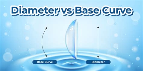 Wrong Base Curve Diameter Symptoms For Contact Lenses