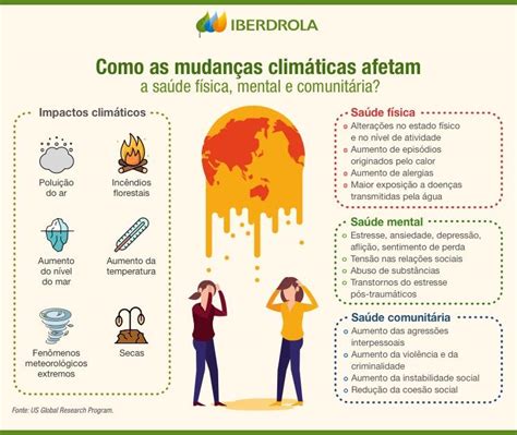 Eco ansiedade um mal atual e gritante sobre a crise climática