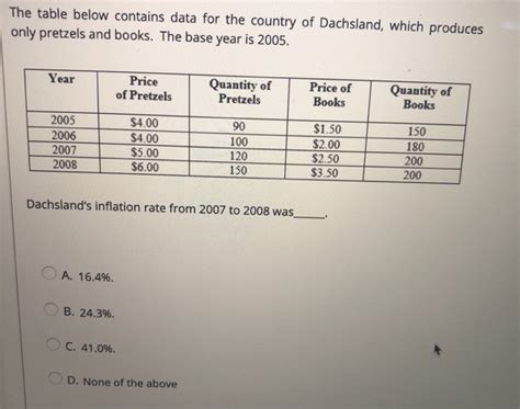 Solved The Table Below Contains Data For The Country Of Chegg