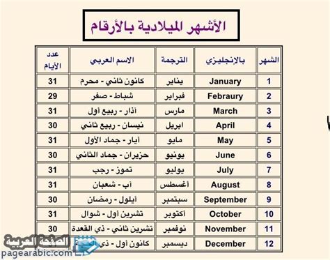 اسماء اجنبية ووردز