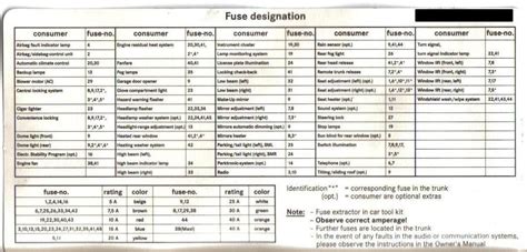 Sl550 07 Fuse Box Diagram - Fuse Box Location And Diagrams Mercedes ...