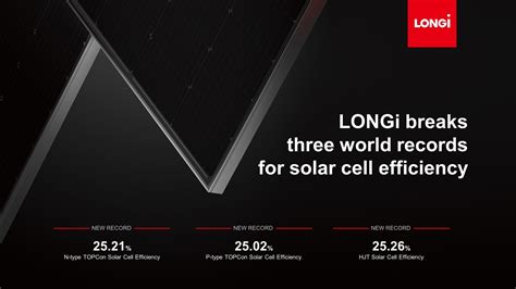 Longi Breaks Three World Records For Solar Cell Efficiency Of N Type