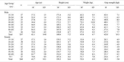 Table From Age And Sex Differences Of Controlled Force Exertion Measured By A Computer