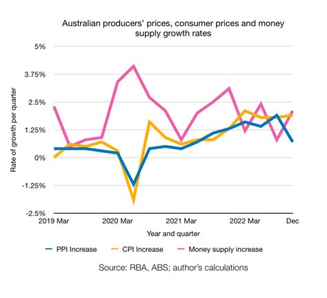 Some observations on Australian inflation | Australian Actuary