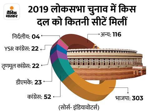 Bjp Lok Sabha Seats Formula Pm Narendra Modi Chief Ministers Delhi