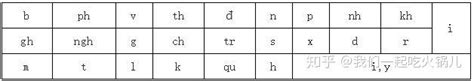 越南语语音二拼写规则 知乎