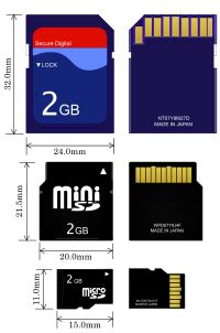 Nano Sd Kaart | Kaart