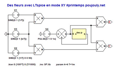 Une fleur avec LTSpice Site de Stéphane POUJOULY Enseignant à l IUT