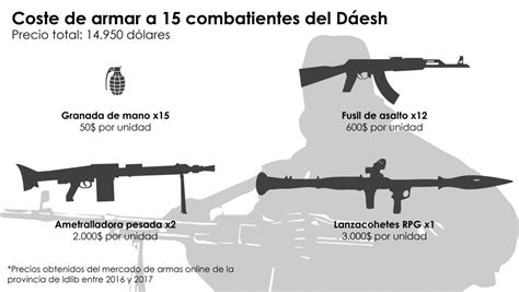 El mercado negro de armas a través del Dáesh El Orden Mundial EOM