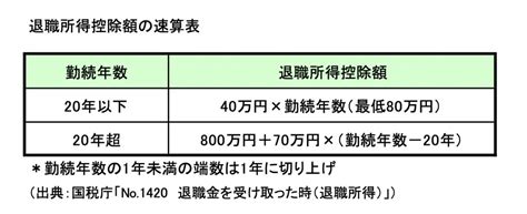 【セカンドライフ】確定拠出年金のもらい方はどうするのがお得？ ～前編～ファイナンシャルフィールド﻿その他年金