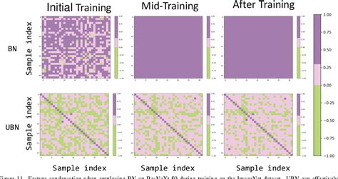 Figure 1 From Unified Batch Normalization Identifying And Alleviating