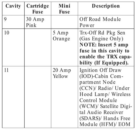 2006 Ram 1500 Fuse Box Diagram Startmycar