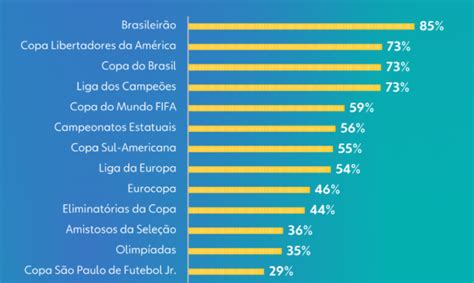 Apostas Esportivas Importantes Dados Sobre O Mercado E Apostadores