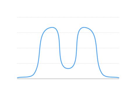 Sex Differences Are Real