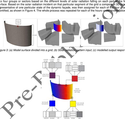 visual representation   replacement process  high