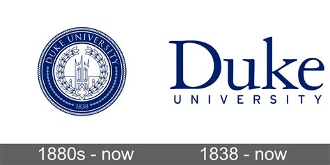 Duke University Logo And Symbol Meaning History Sign