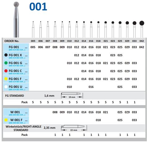 Horico Diamant FG 697 G 014 Bürkle Dental Onlineshop