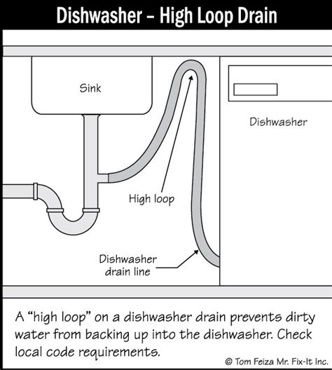 How To Run A Dishwasher Drain Hose