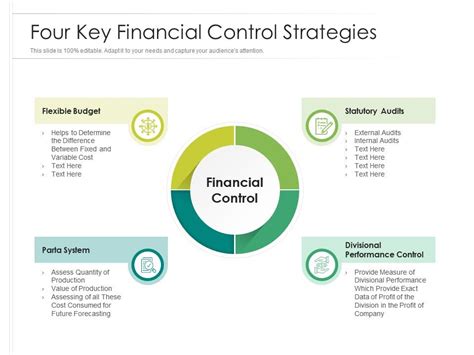 Four Key Financial Control Strategies Presentation Graphics