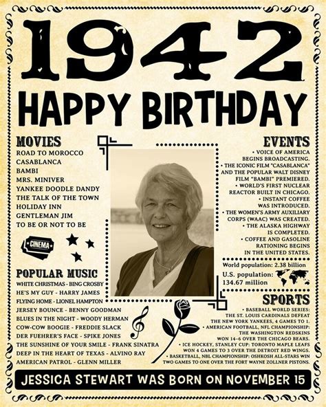 Personalized Birthday Poster 1942 Facts Birthday Custom - Etsy UK ...