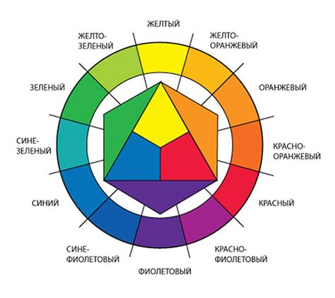 24 Bentuk Dan Kombinasi Warna Komplementer Terkini Siklus Skema