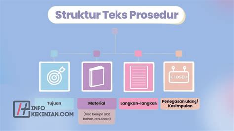 7 Cara Membuat Prosedur Teks Yang Mudah Dipahami