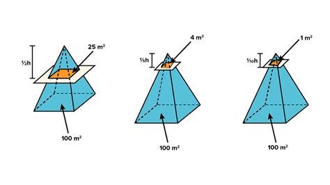 Three Identical Square Pyramids Each With A Height Of H Meters And A