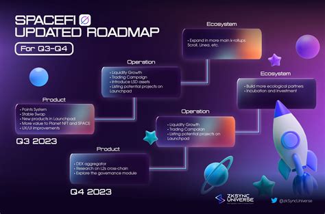 Zksync Universe On Twitter Spacefi Io Just Unveil Their New
