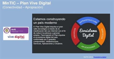 Vive Colombia Digital FASES DEL PLAN VIVE DIGITAL COLOMBIA