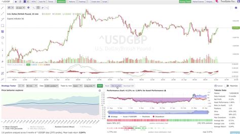 TrendSpider Software Update Major Strategy Tester Improvements