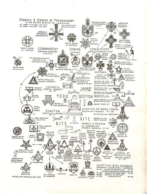 Degrees And Orders Of Freemasonry Poster 1952 Freemasonry